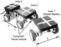 CFMMR Train Configuration