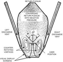 Illustration of windflow and vortices.