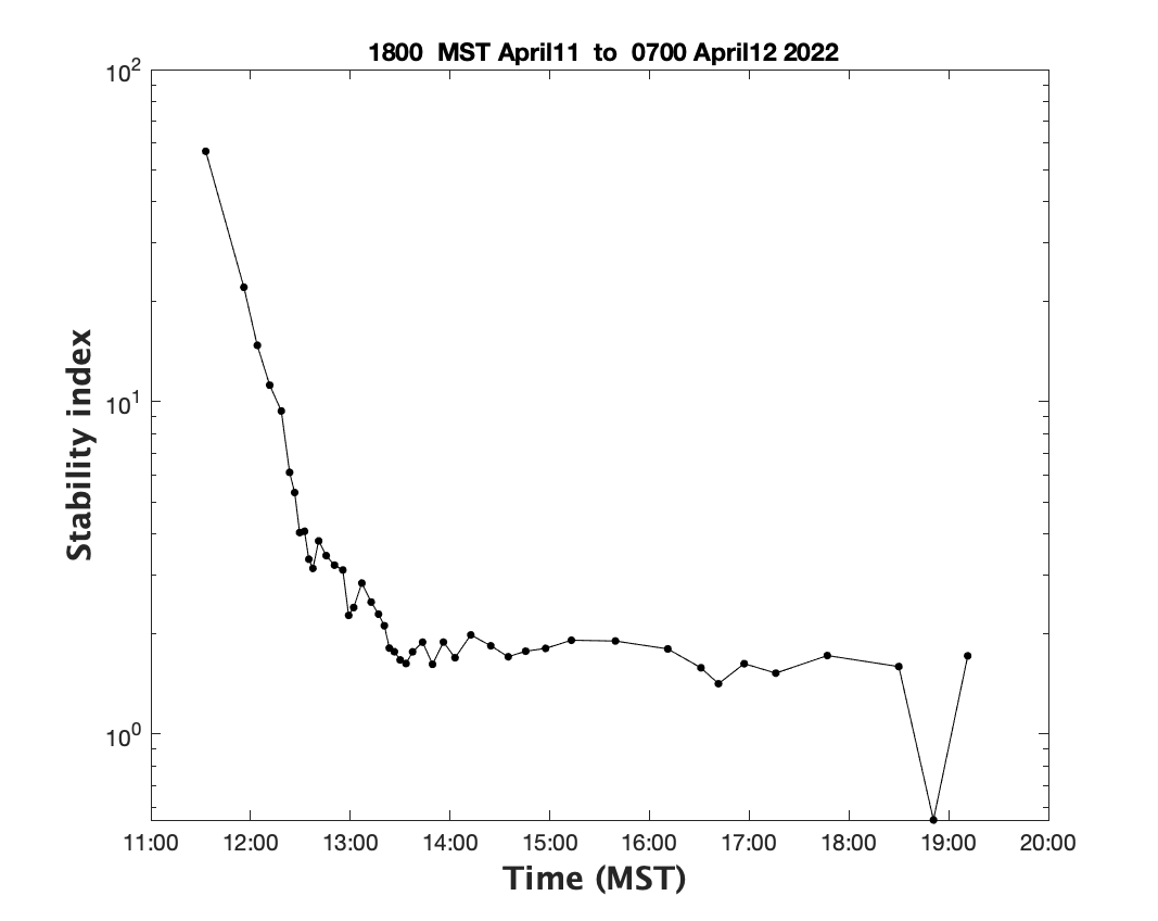 TestFile