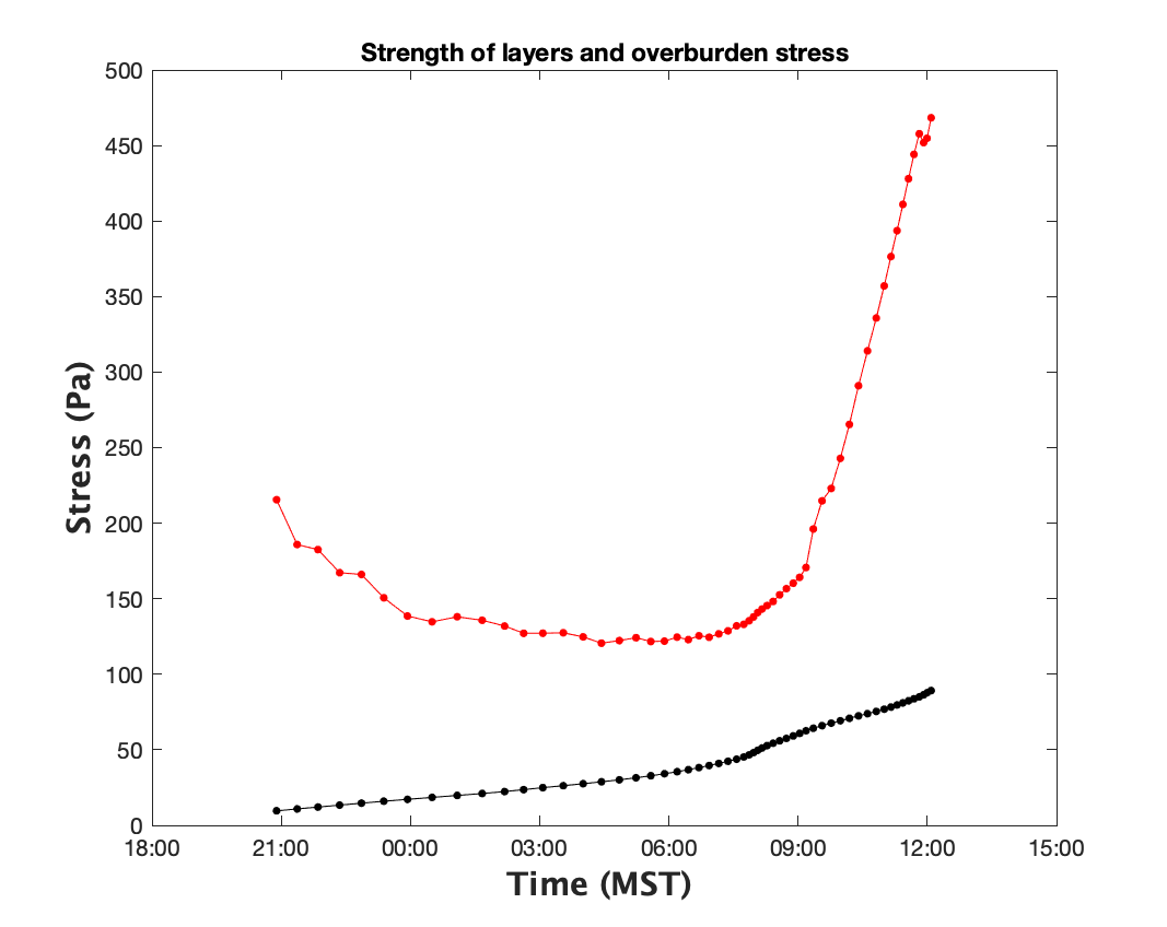 TestFile