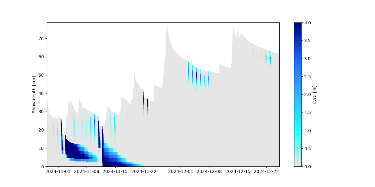 TestFile